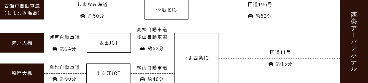 車でお越しのお客様