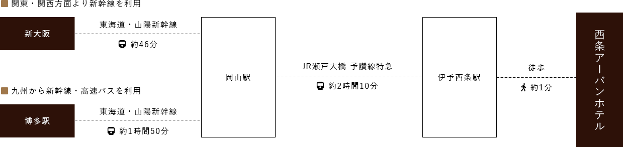 電車でお越しのお客様